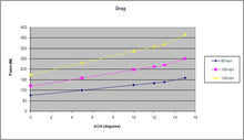 Load image into Gallery viewer, Audi S4 GTC-300 67" Adjustable Wing 2009-2012