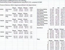 Load image into Gallery viewer, Dodge Challenger 2008-2015 GTC-300 67" Adjustable Wing