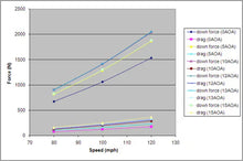 Load image into Gallery viewer, Audi S4 GTC-300 67" Adjustable Wing 2009-2012
