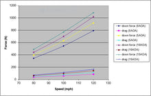 Load image into Gallery viewer, SCCA Universal Fitment GTC-200 Adjustable Wing
