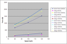 Load image into Gallery viewer, Universal Fitment GTC-300 Adjustable Wing
