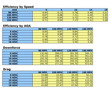Load image into Gallery viewer, Universal Fitment GTC-500 Adjustable Wing
