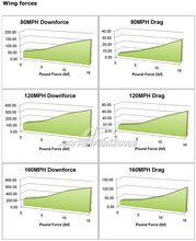 Load image into Gallery viewer, Chevrolet Corvette C6 GT-250 71" Adjustable Wing 2005-2013
